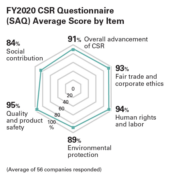 p72-CSR-questionnaire.jpg
